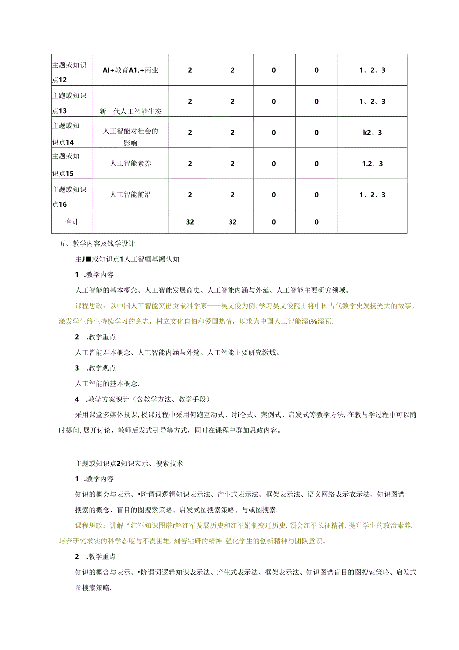 《人工智能技术与应用》课程教学大纲.docx_第3页