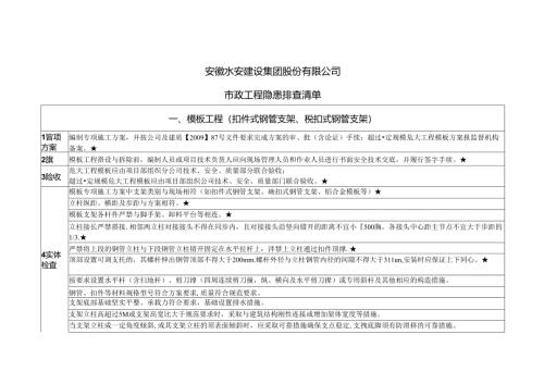 12.2、市政工程事故隐患排查清单.docx