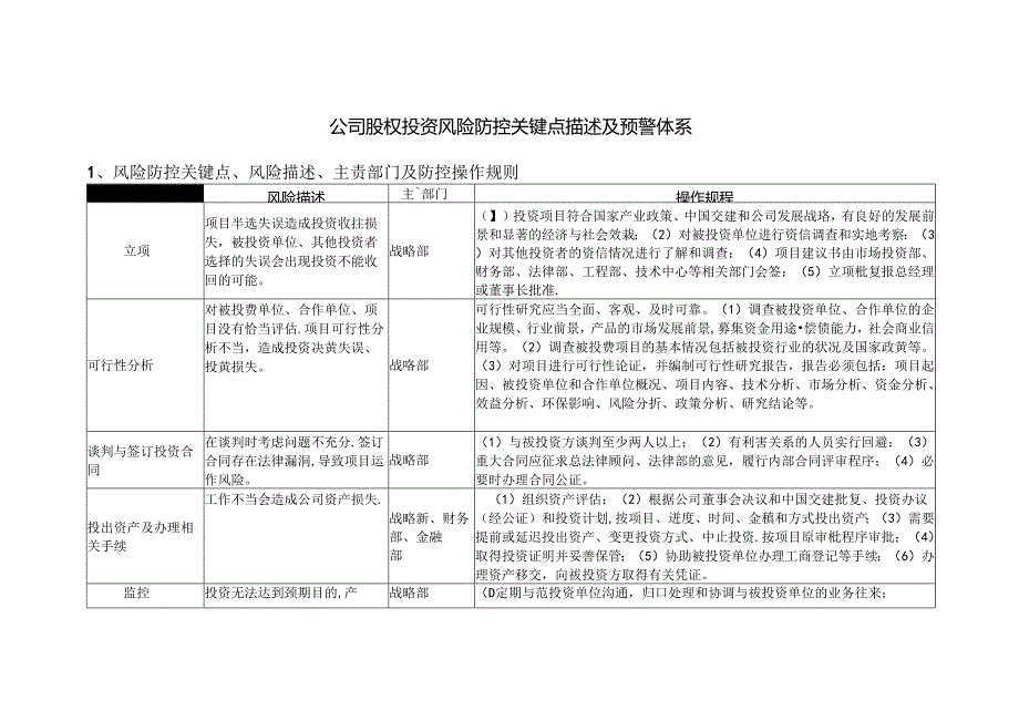 公司股权投资风险防控关键点描述及预警体系.docx_第1页