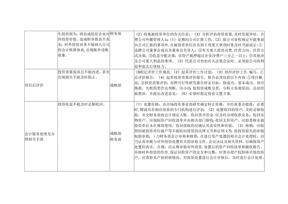 公司股权投资风险防控关键点描述及预警体系.docx_第2页