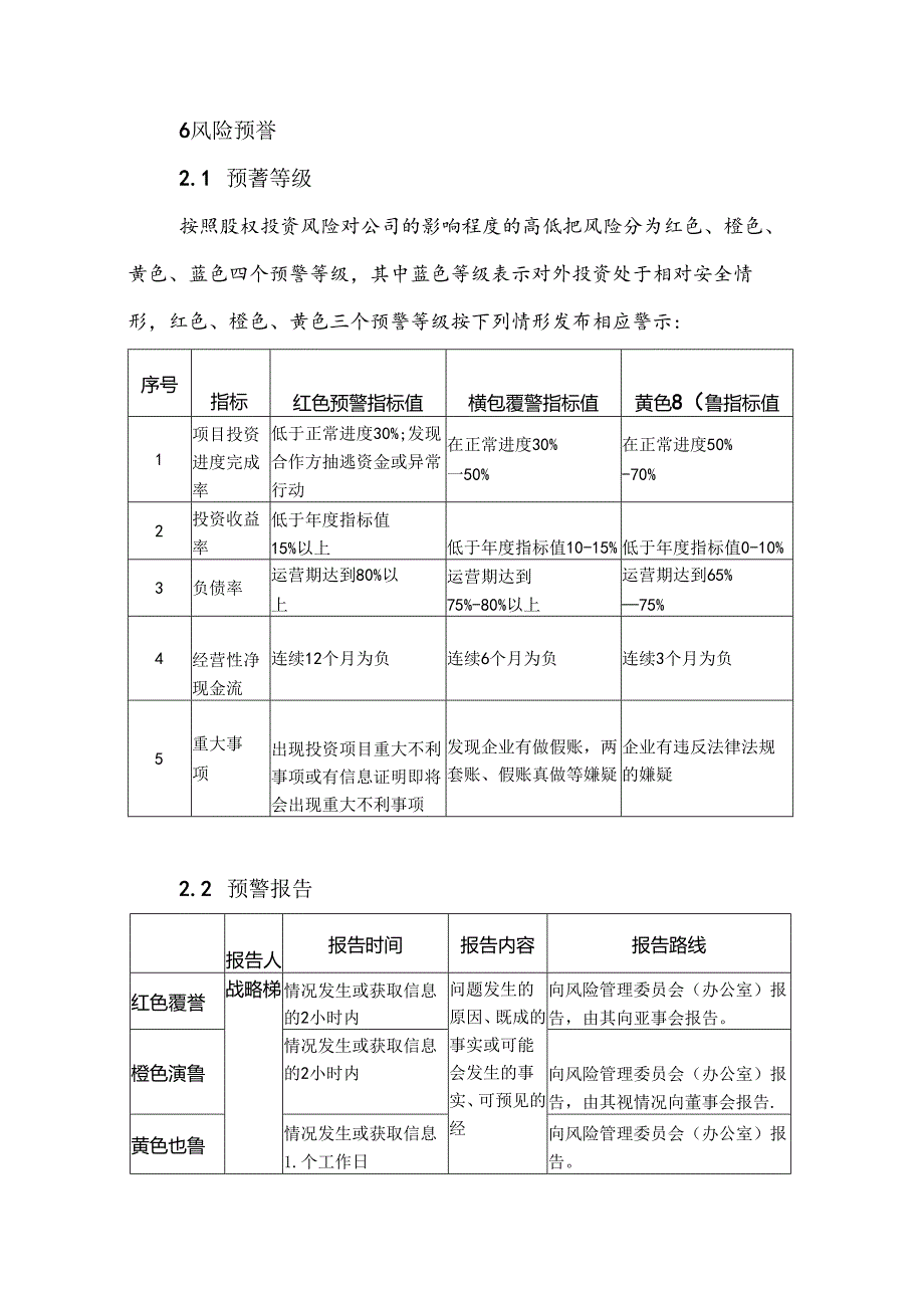 公司股权投资风险防控关键点描述及预警体系.docx_第3页