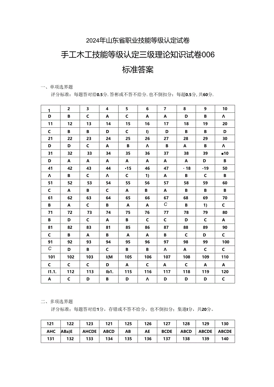 2024年山东省职业技能等级认定试卷 真题 手工木工 三级理论知识试卷样题标准答案.docx_第1页