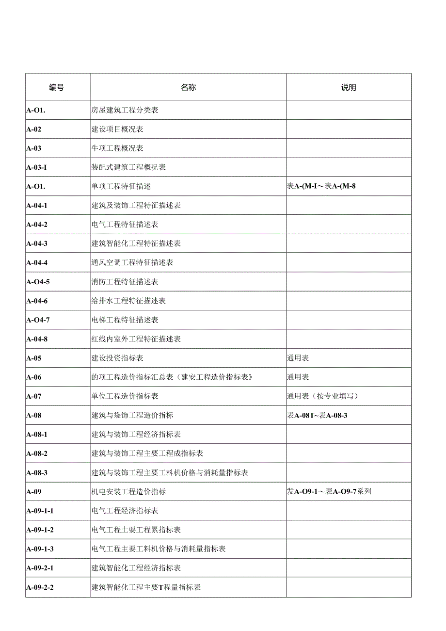 房屋建筑工程附表46篇.docx_第1页