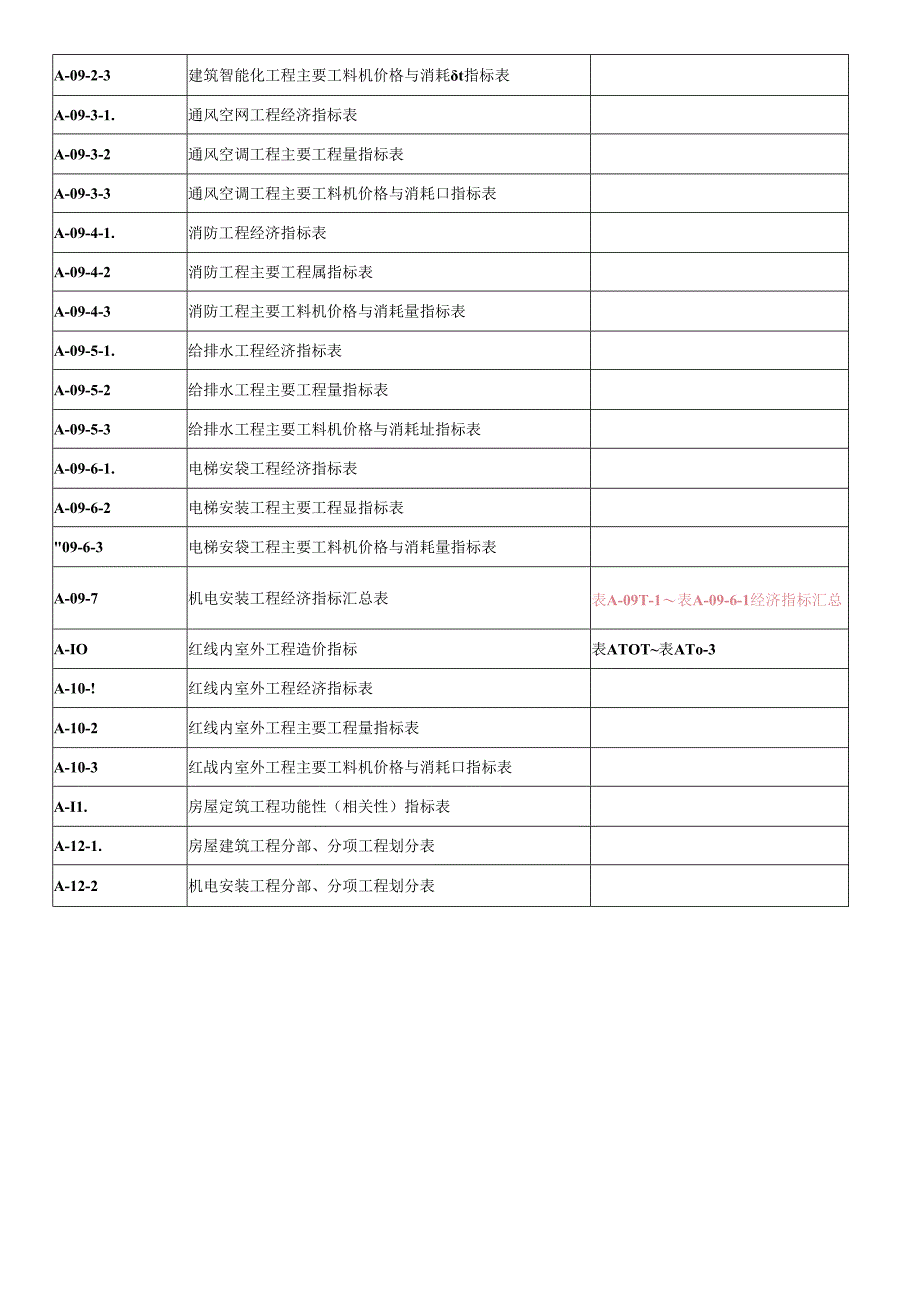 房屋建筑工程附表46篇.docx_第2页