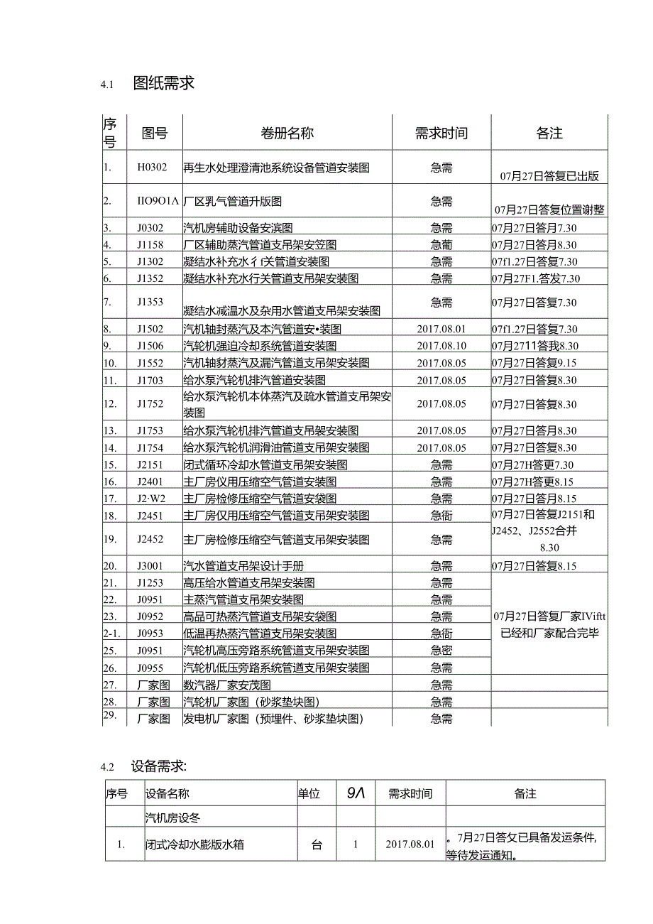 天津电建2017年08月04日到08月10日周计划--汽机专业.docx_第1页