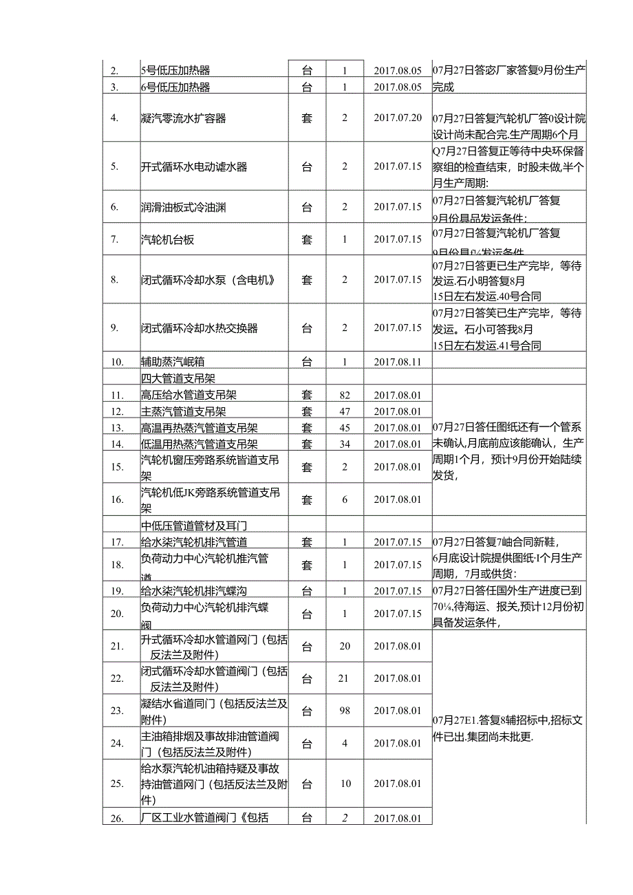 天津电建2017年08月04日到08月10日周计划--汽机专业.docx_第2页