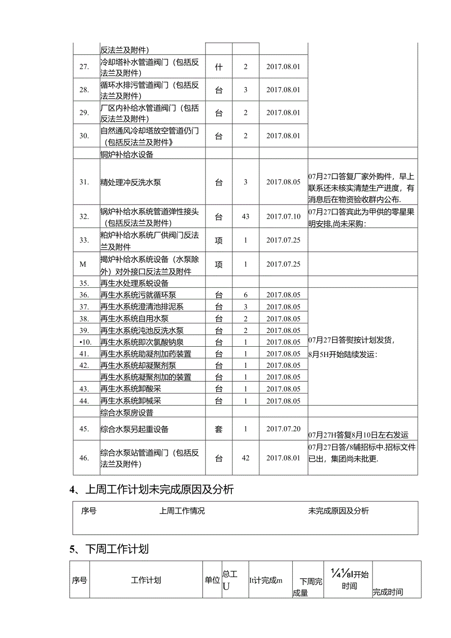 天津电建2017年08月04日到08月10日周计划--汽机专业.docx_第3页