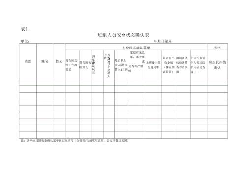 人的安全行为治理报1111111.docx