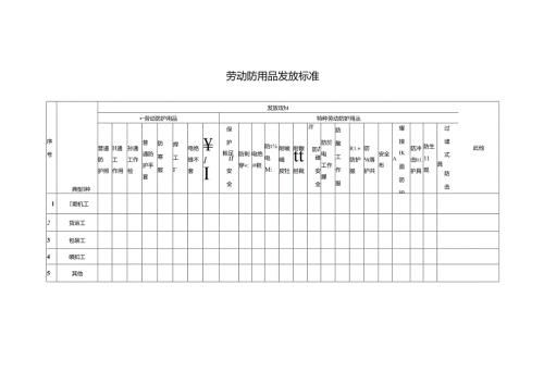 劳动防护用品发放标准.docx