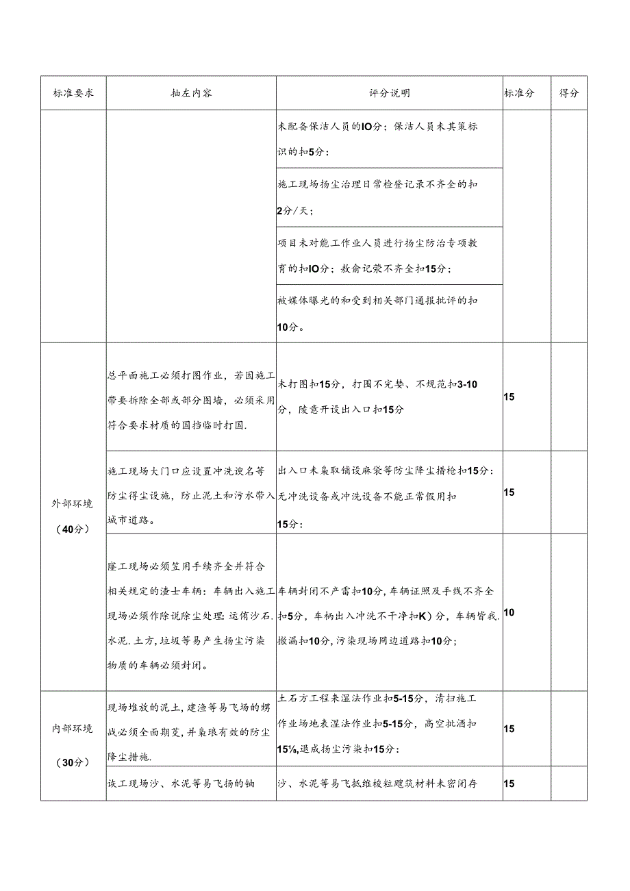 建设工程总平面施工阶段扬尘治理考核表.docx_第2页