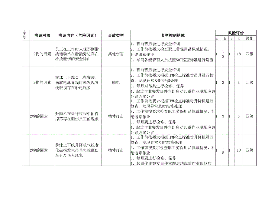 油漆工艺底漆工段危险源辨识与风险评价信息一览表.docx_第2页