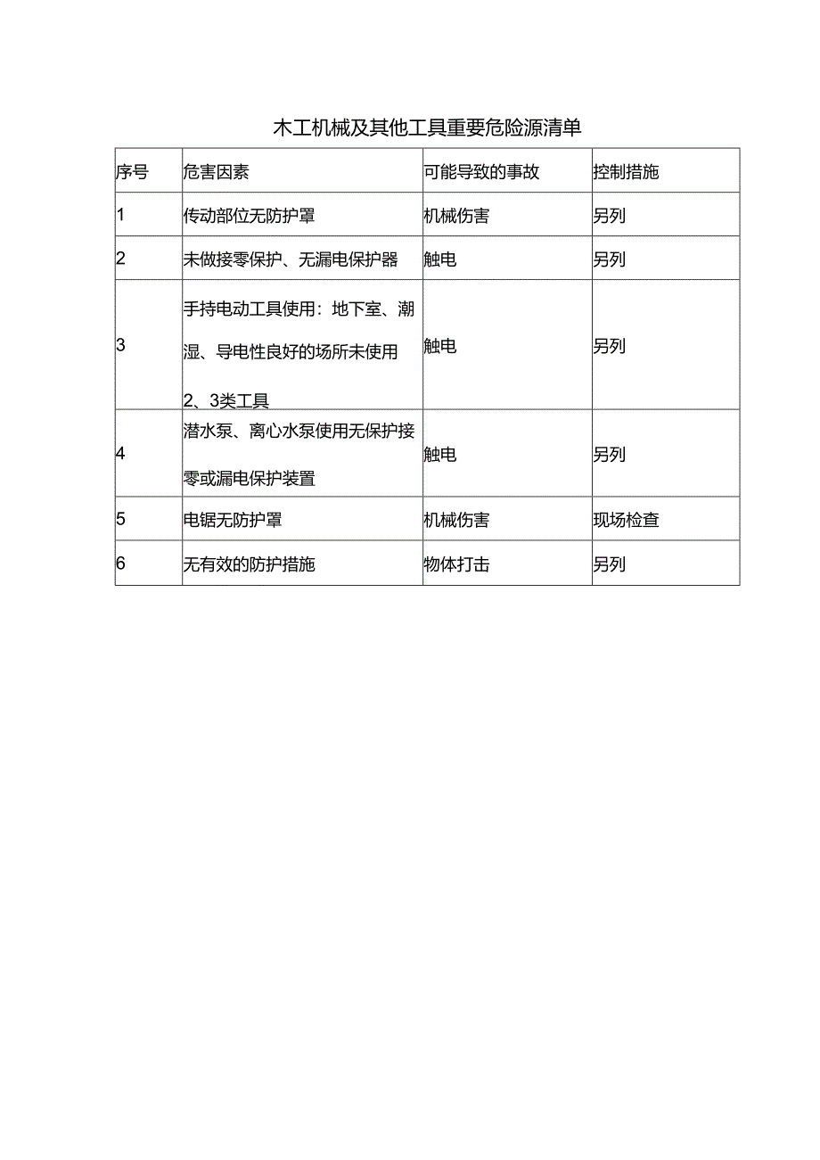 木工机械及其他工具重要危险源清单.docx_第1页