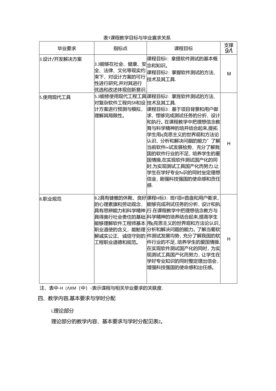 《软件质量保证与测试》教学大纲.docx_第2页