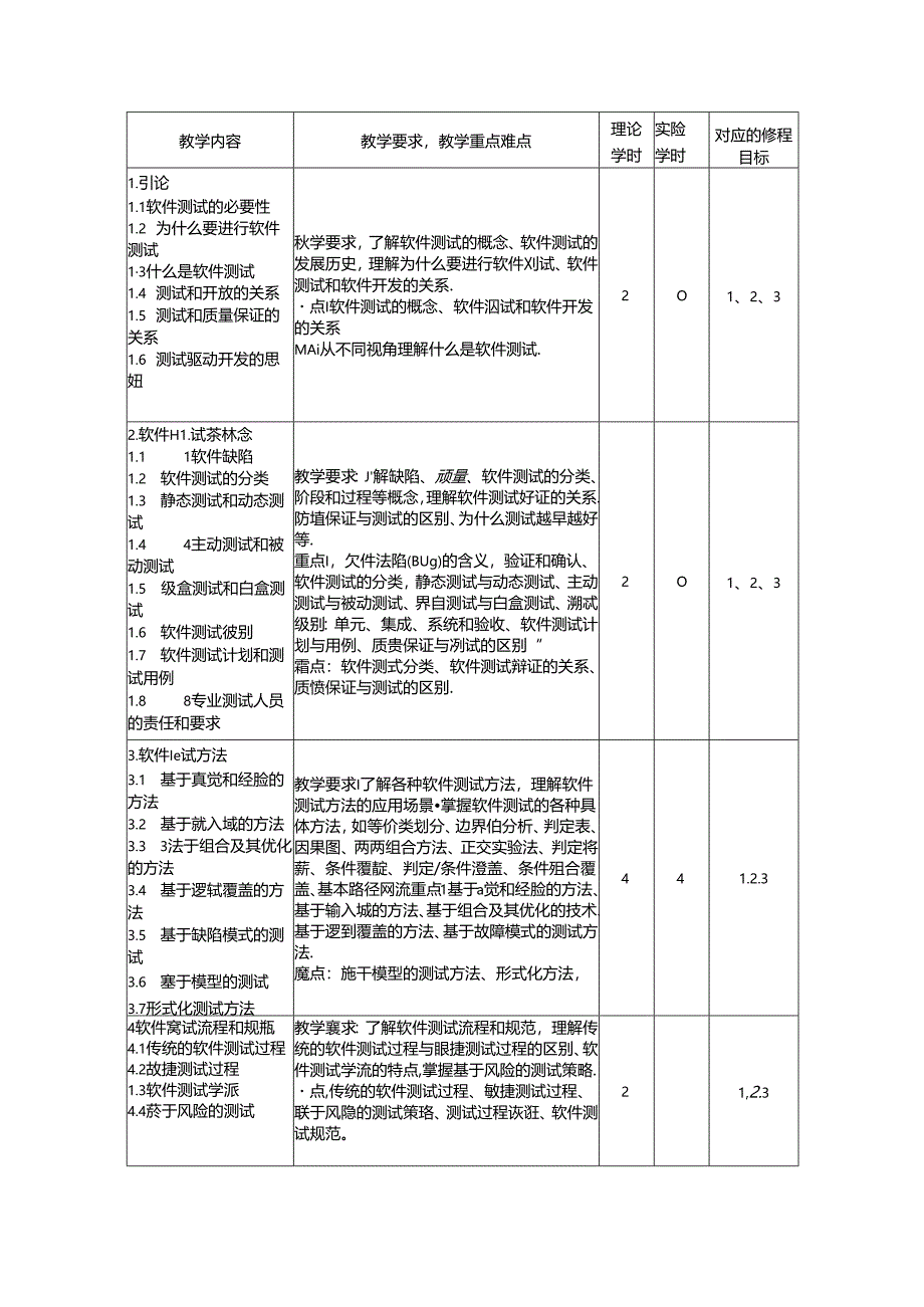《软件质量保证与测试》教学大纲.docx_第3页