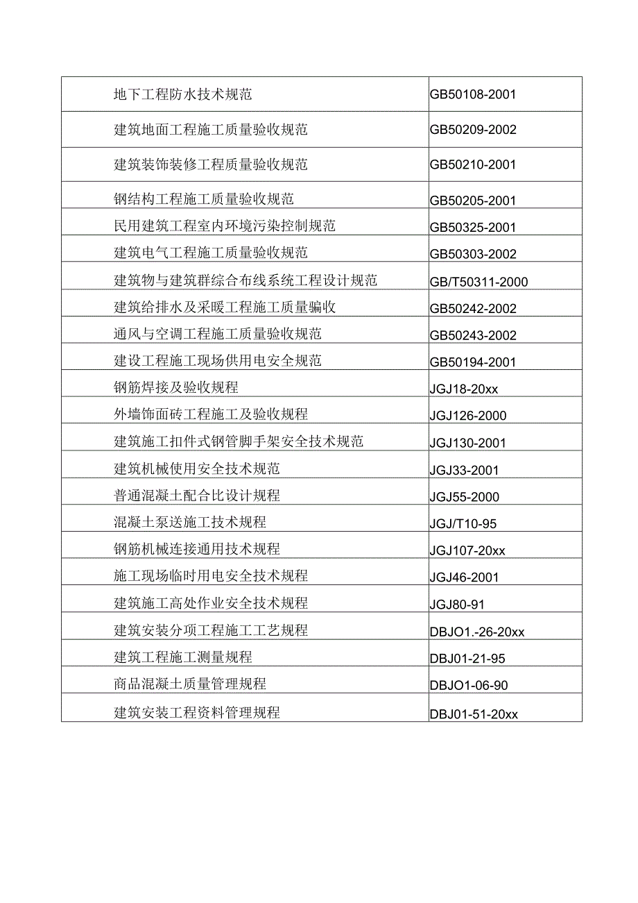 某大型综合市场施工组织设计.docx_第2页