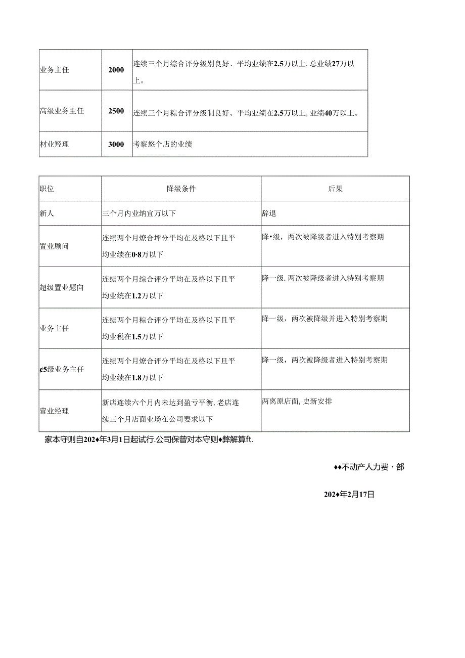 公司管理制度（适用于房产中介公司）汇编.docx_第3页