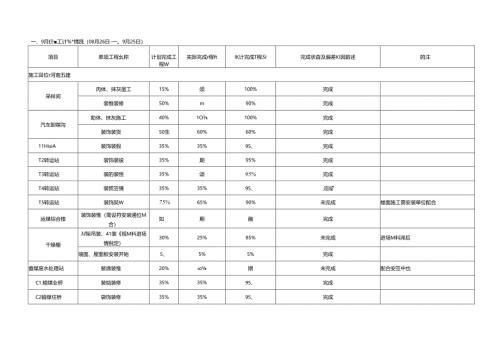 中钢设备有限公司动力站项目10月施工计划（内控）.docx