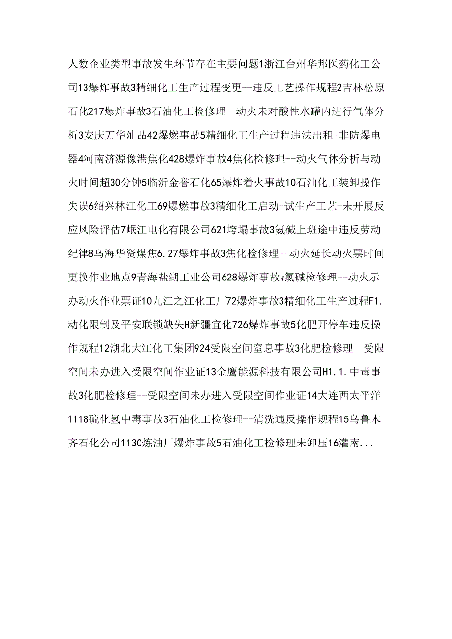 化工行业典型事故案例分析.docx_第2页