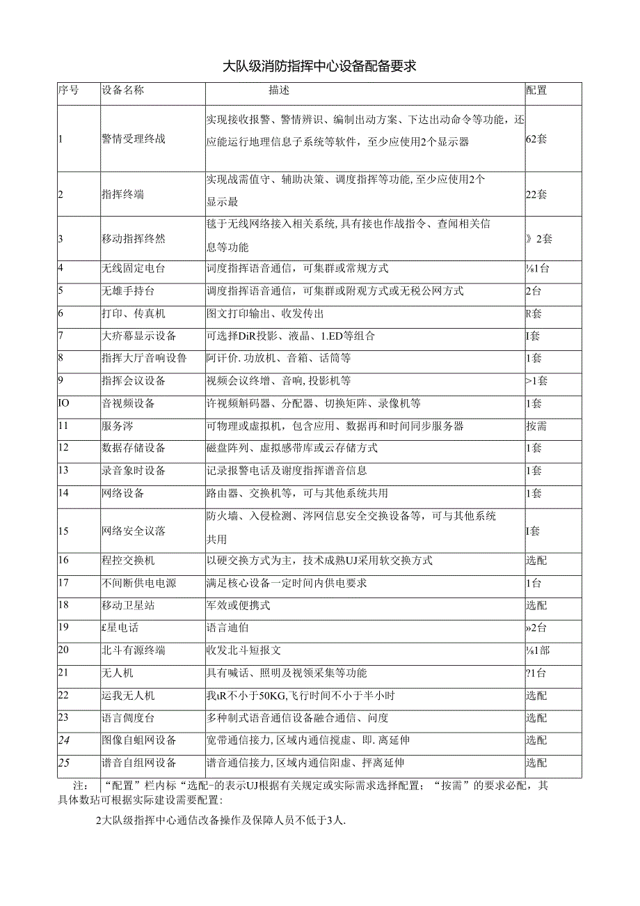大队级消防指挥中心设备配备要求.docx_第1页