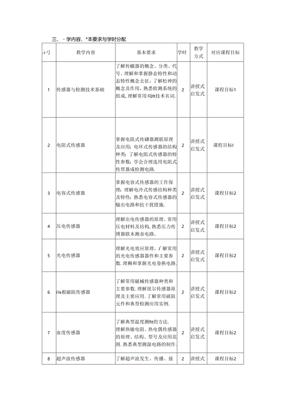 《传感器与智能检测技术》教学大纲.docx_第2页