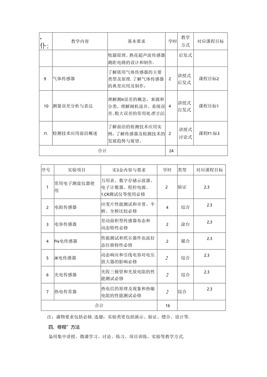 《传感器与智能检测技术》教学大纲.docx_第3页