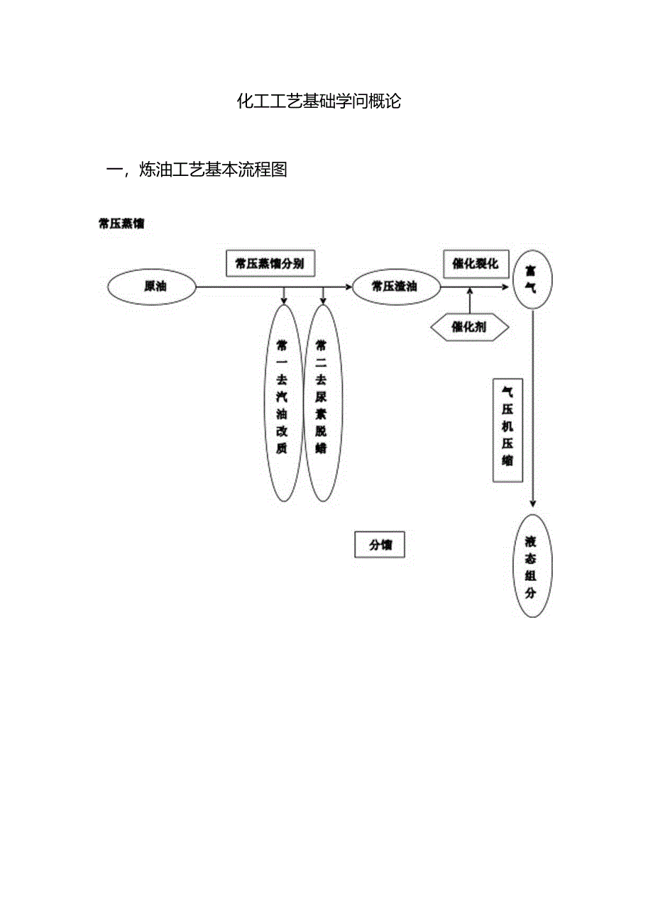 化工基础知识培训教材.docx_第1页