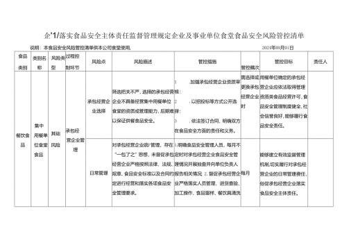 企业落实食品安全主体责任监督管理规定企业及事业单位食堂食品安全风险管控清单.docx