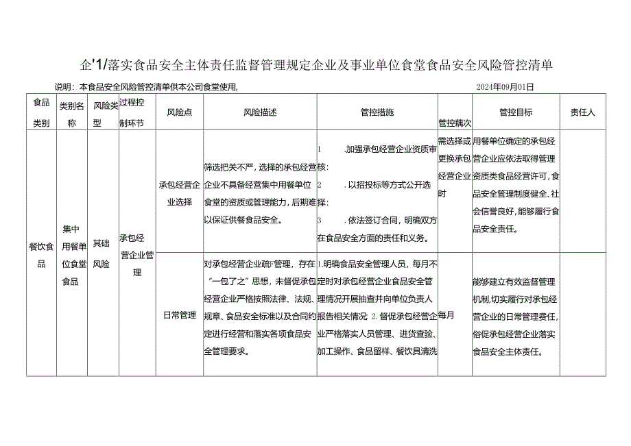 企业落实食品安全主体责任监督管理规定企业及事业单位食堂食品安全风险管控清单.docx_第1页