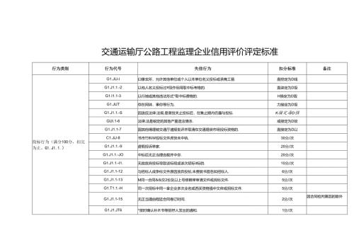 交通运输厅公路工程监理企业信用评价评定标准.docx