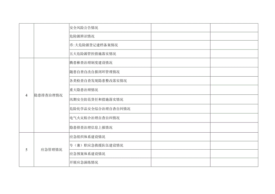 水务生产经营单位安全生产检查表.docx_第2页