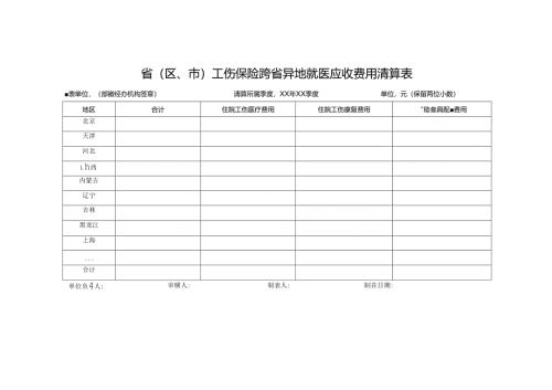 工伤保险跨省异地就医应收费用清算表.docx