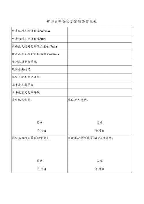 矿井瓦斯等级鉴定结果审批表.docx