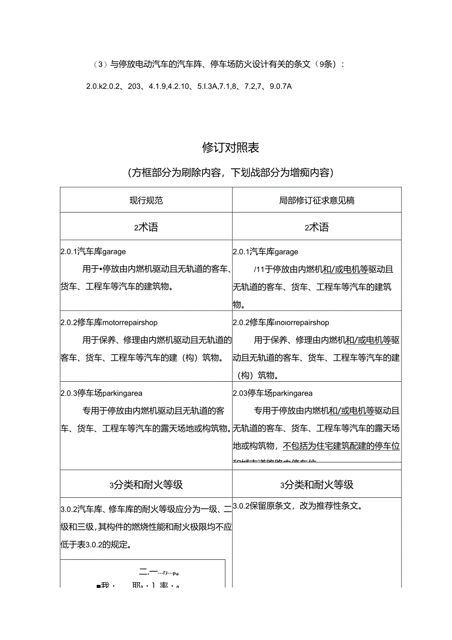 汽车库、修车库、停车场设计防火规范（局部修订征求意见稿）.docx_第3页