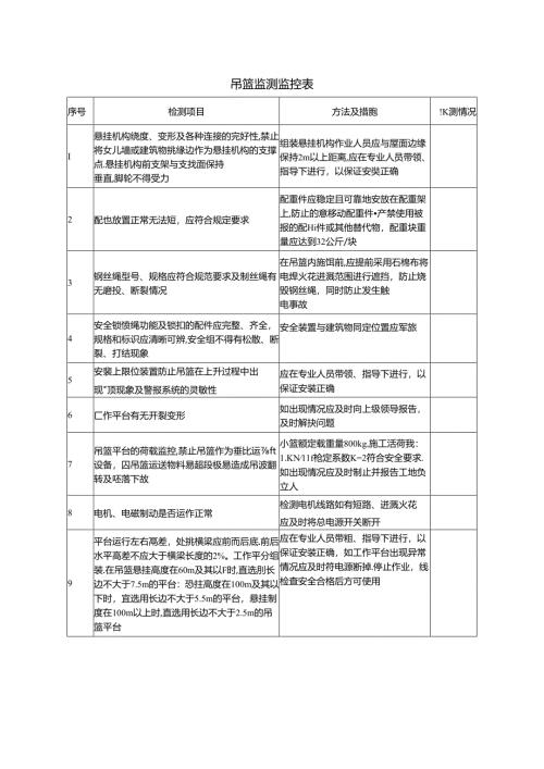 吊篮监测监控表.docx