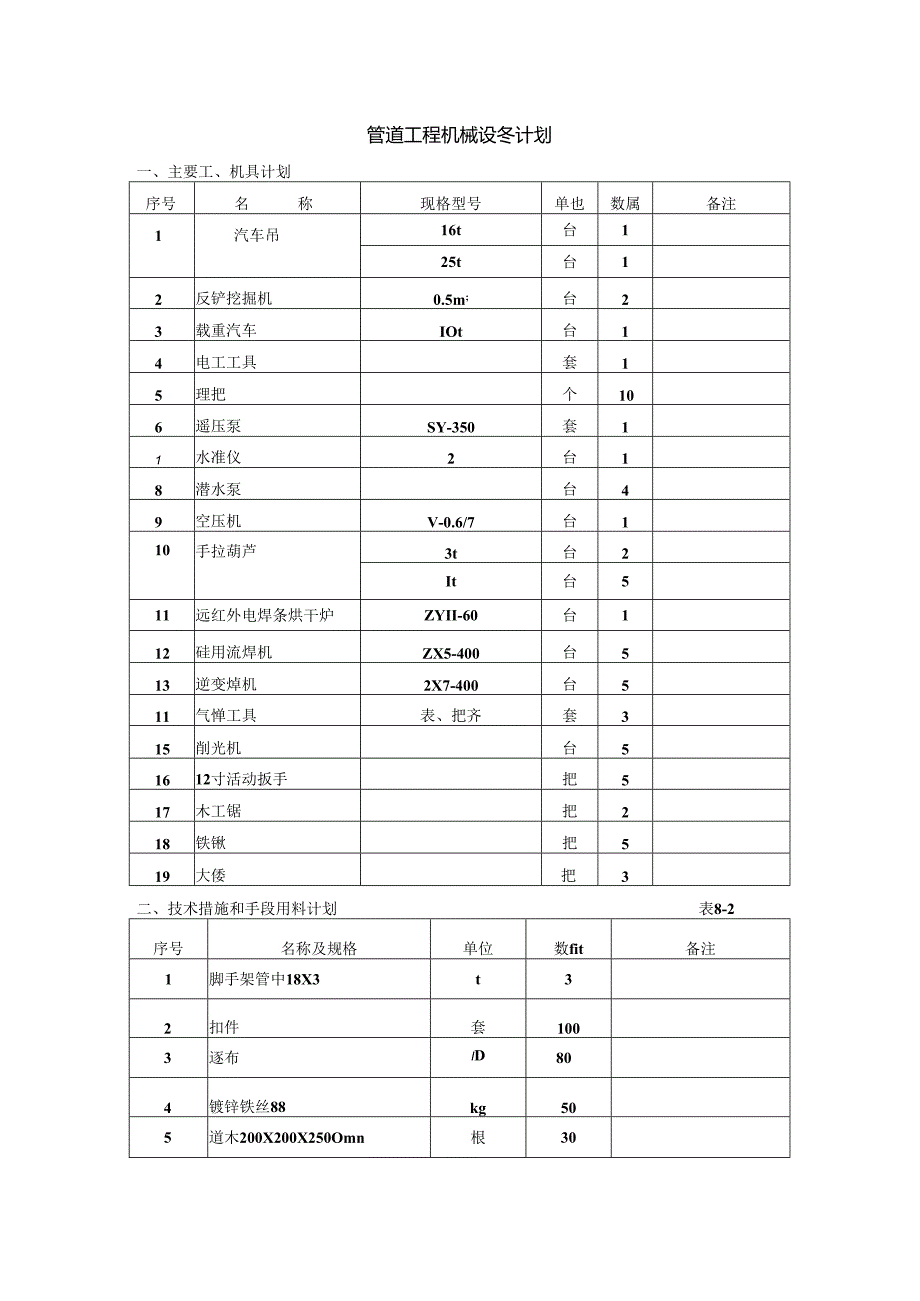 管道工程机械设备计划.docx_第1页