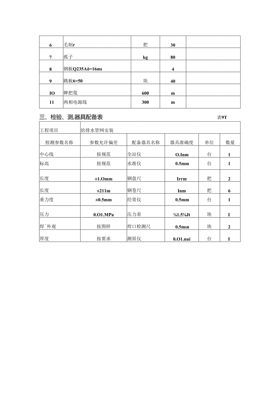 管道工程机械设备计划.docx_第2页