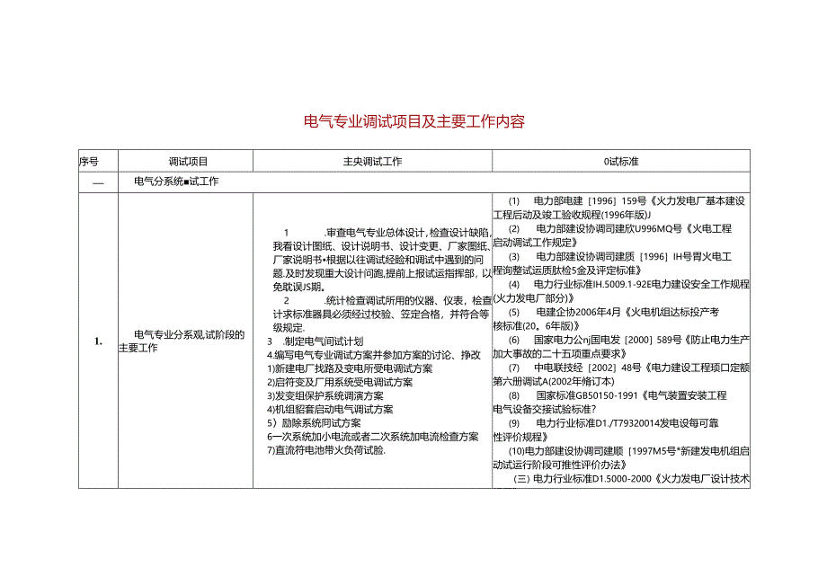 电气专业调试项目及主要工作内容.docx_第1页