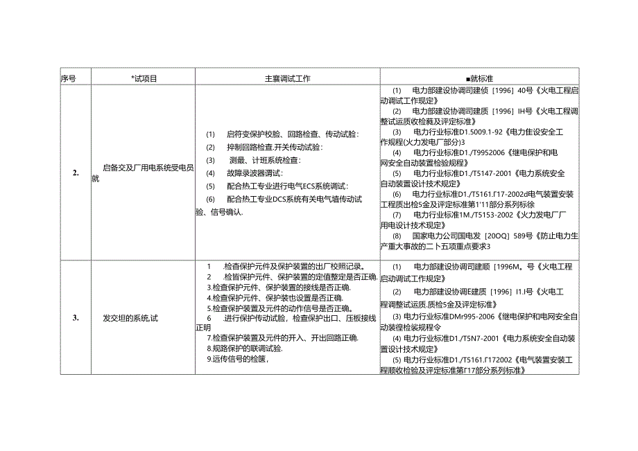 电气专业调试项目及主要工作内容.docx_第2页