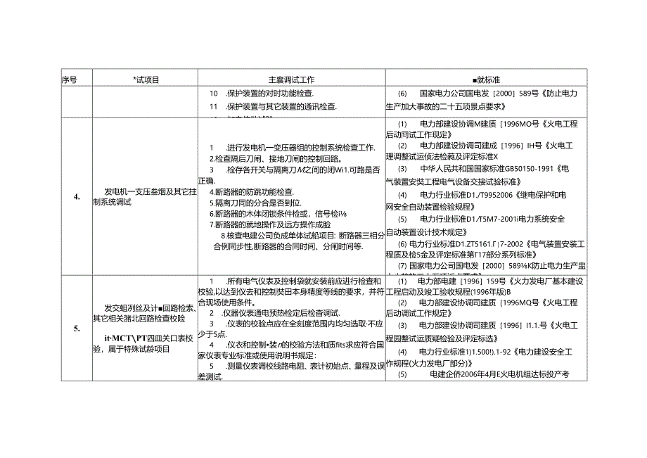 电气专业调试项目及主要工作内容.docx_第3页
