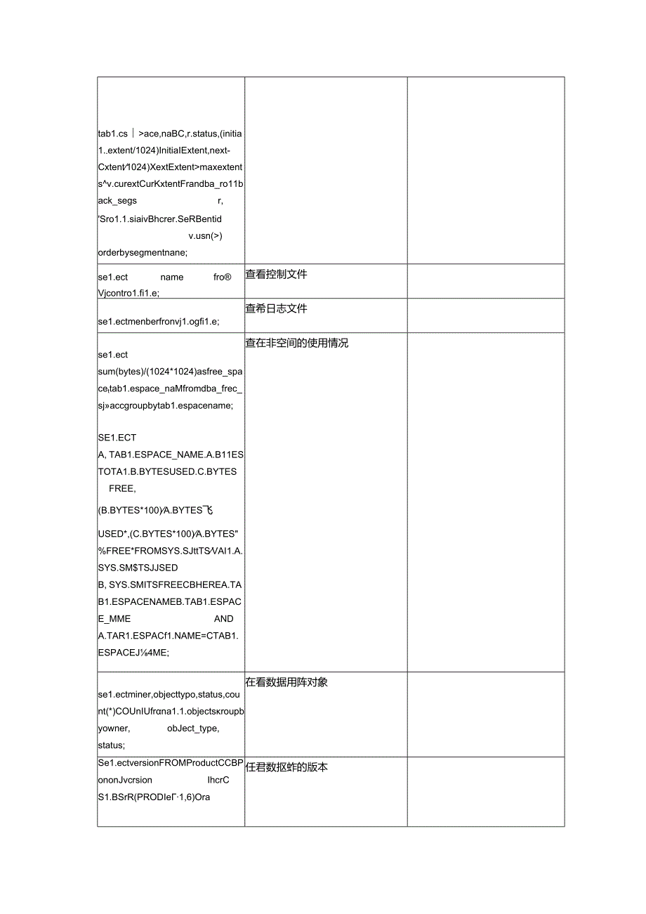 主要数据库管理系统安全检查常用操作及命令指南.docx_第3页