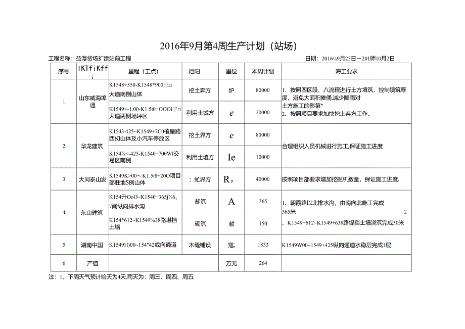 周生产计划9月4周.docx_第2页