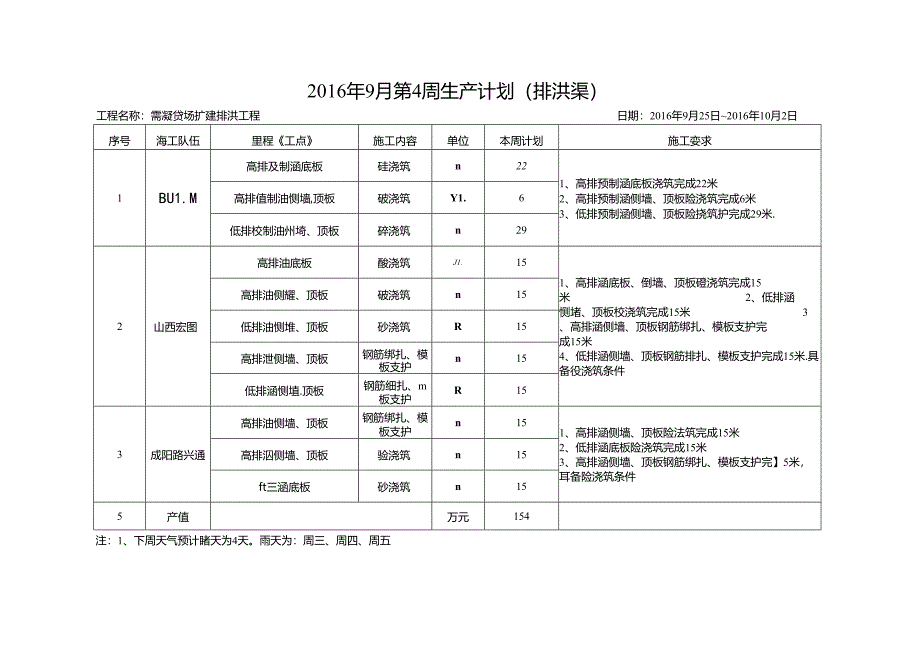周生产计划9月4周.docx_第3页