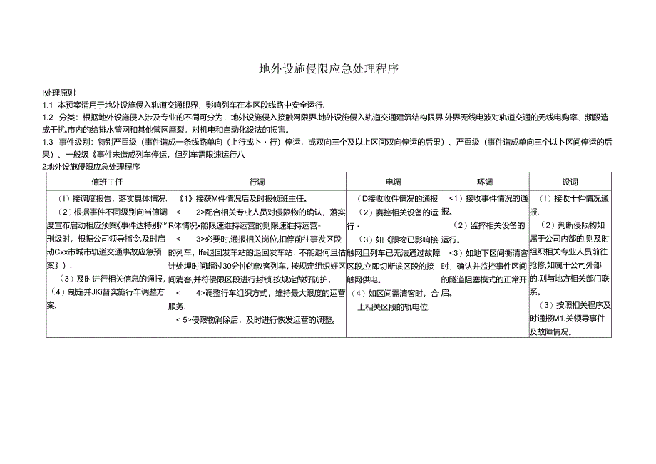 地外设施侵限应急处理程序.docx_第1页