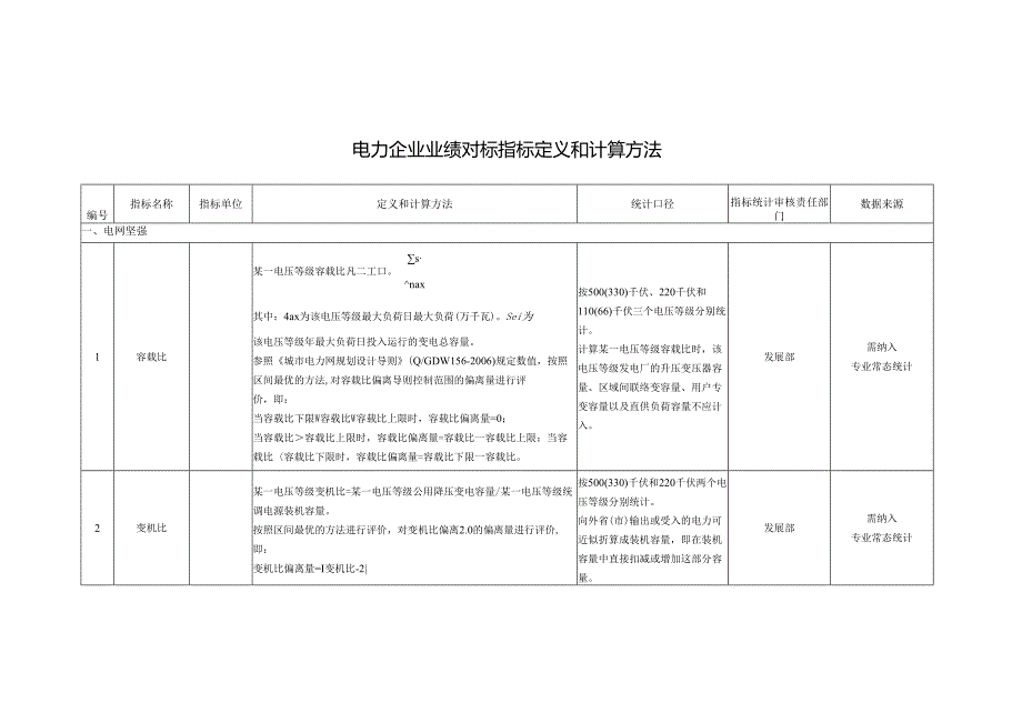 电力企业业绩对标指标定义和计算方法.docx_第1页