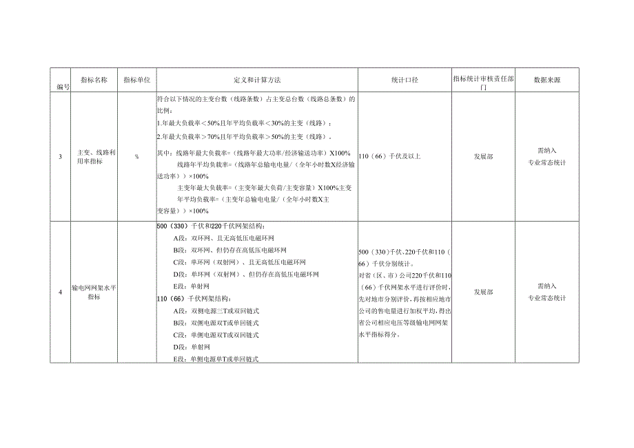 电力企业业绩对标指标定义和计算方法.docx_第2页