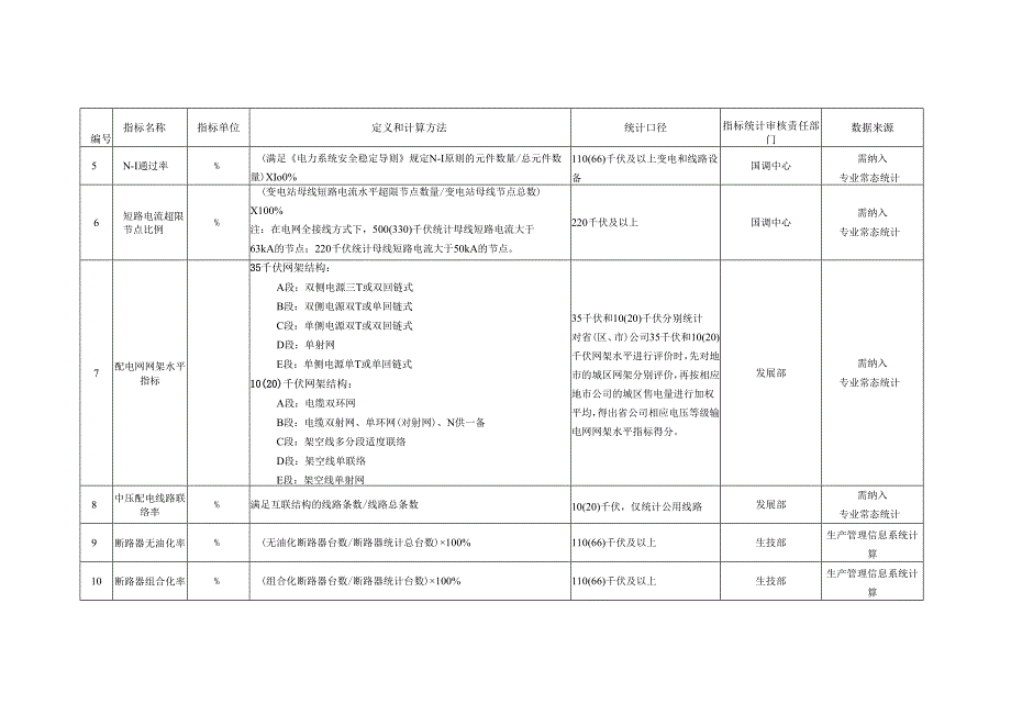 电力企业业绩对标指标定义和计算方法.docx_第3页