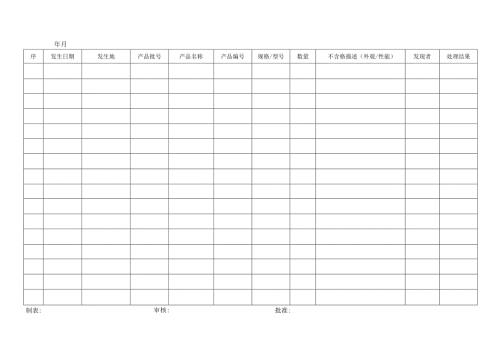 不合格品汇总表模板.docx
