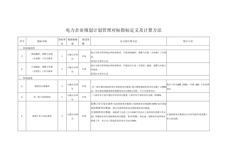 电力企业规划计划管理对标指标定义及计算方法.docx_第1页
