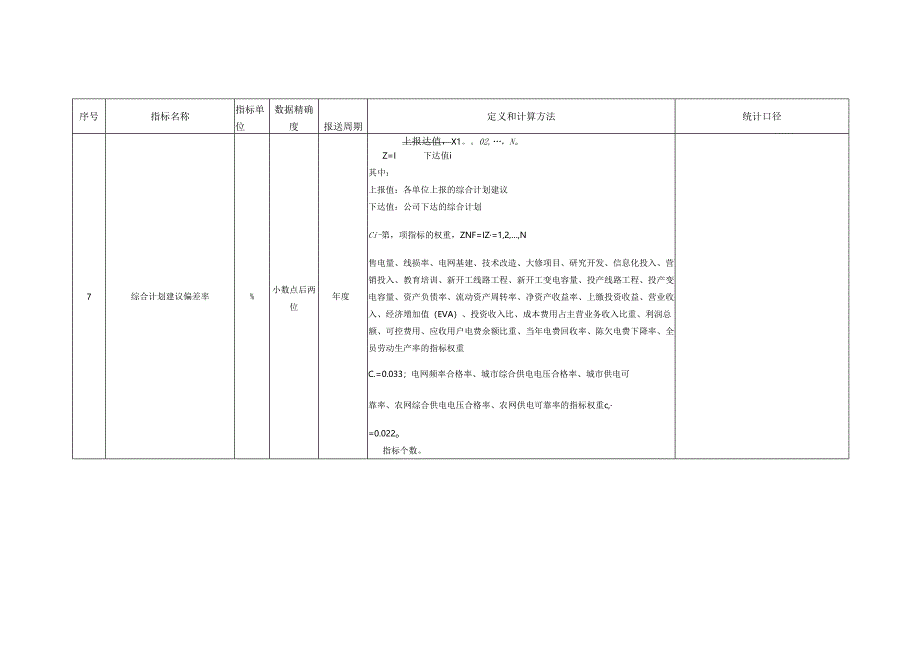 电力企业规划计划管理对标指标定义及计算方法.docx_第2页