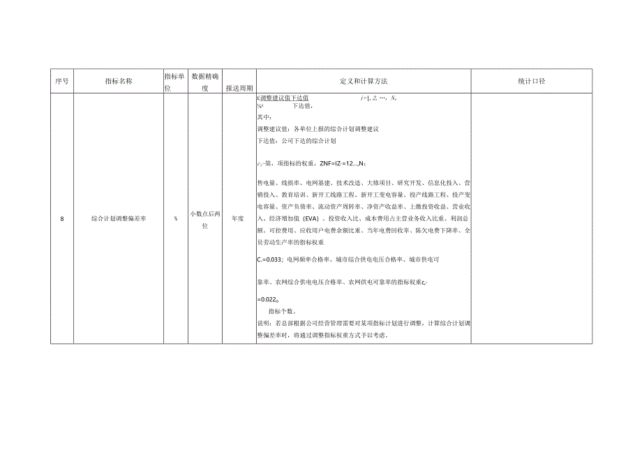 电力企业规划计划管理对标指标定义及计算方法.docx_第3页